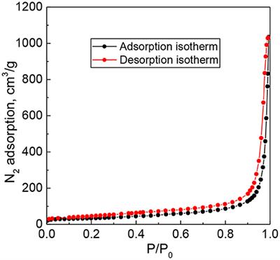 Carbon Nanotubes Modified by Venturello Complex as Highly Efficient Catalysts for Alkene and Thioethers Oxidation With Hydrogen Peroxide